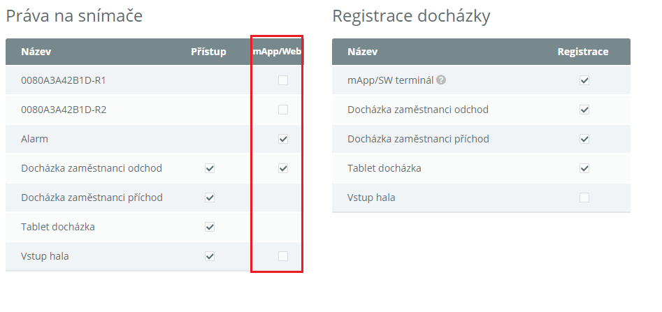 Obr. 4: Nabídka práv přístupu ke snímačům pro mobilní/webovou aplikaci